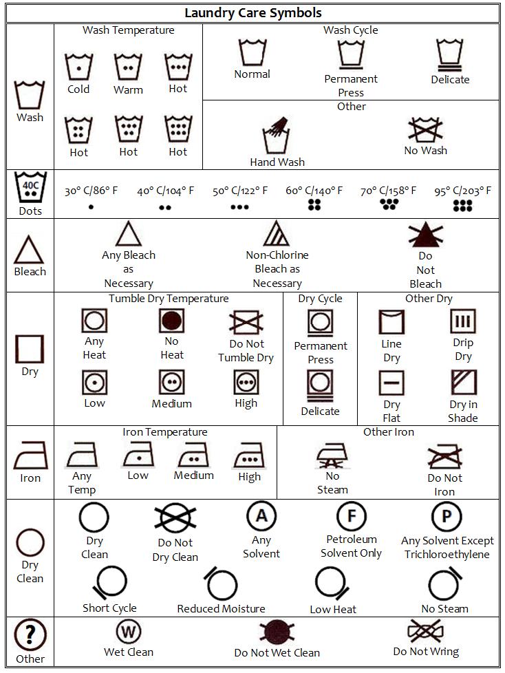 Laundry machine symbols Care Labels: Your Guide to Easy Care: Care labels provide helpful information that can save you time and money.: Cleaner, fresher clothes means longer-wearing apparel. And clothes that are bleachable are easier to get clean.